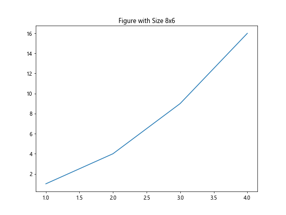 Matplotlib Figure Size