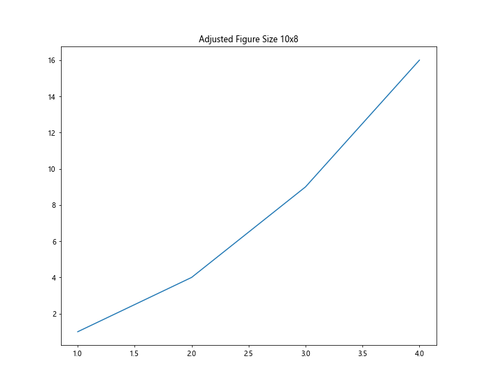 Matplotlib Figure Size