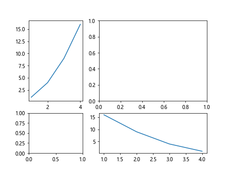 Matplotlib Figure Size