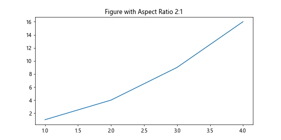 Matplotlib Figure Size