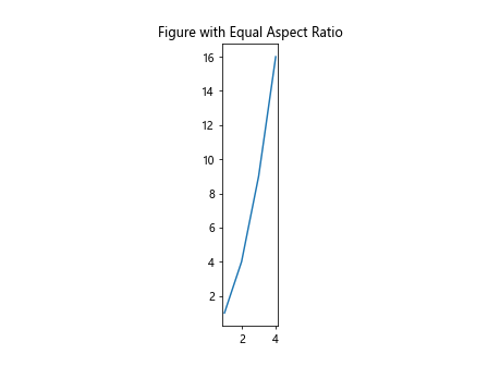 Matplotlib Figure Size