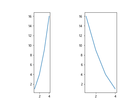 Matplotlib Figure Size