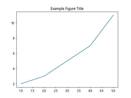 Figure Title in Matplotlib