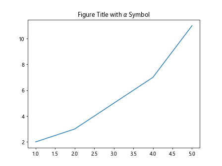 Figure Title in Matplotlib