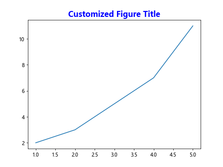 Figure Title in Matplotlib