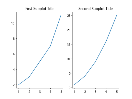 Figure Title in Matplotlib