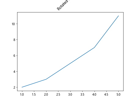 Figure Title in Matplotlib