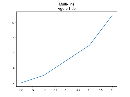 Figure Title in Matplotlib