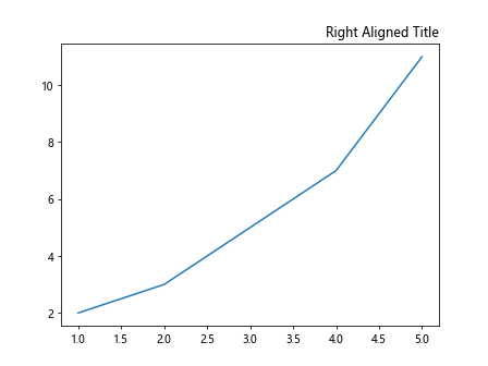 Figure Title in Matplotlib