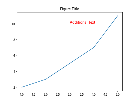 Figure Title in Matplotlib