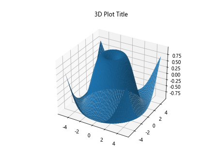 Figure Title in Matplotlib