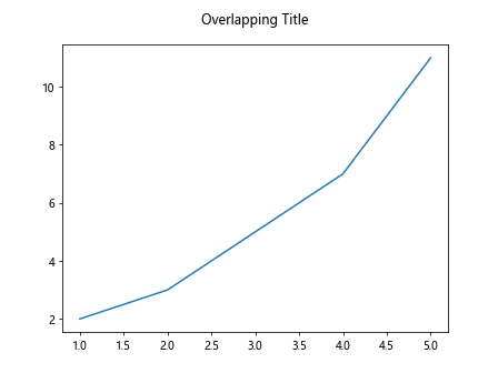 Figure Title in Matplotlib