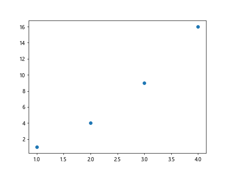 How to Clear Plot in Matplotlib