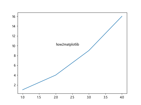 How to Clear Plot in Matplotlib