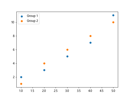 How to Label a Point in Matplotlib