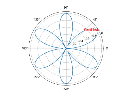 How to Label a Point in Matplotlib