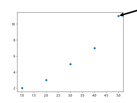 How to Label Points in Matplotlib