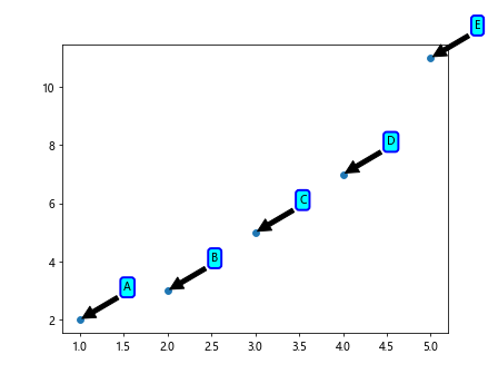 How to Label Points in Matplotlib