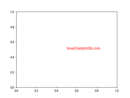 How to Label Points in Matplotlib