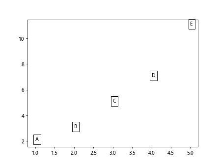 How to Label Points in Matplotlib