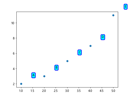 How to Label Points in Matplotlib