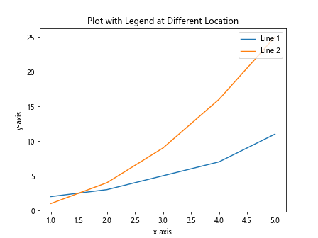 How to plot multiple lines in Matplotlib