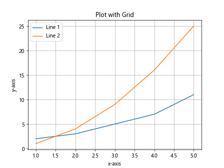 How to plot multiple lines in Matplotlib