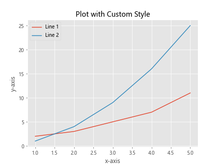 How to plot multiple lines in Matplotlib