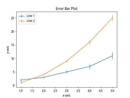 How to plot multiple lines in Matplotlib