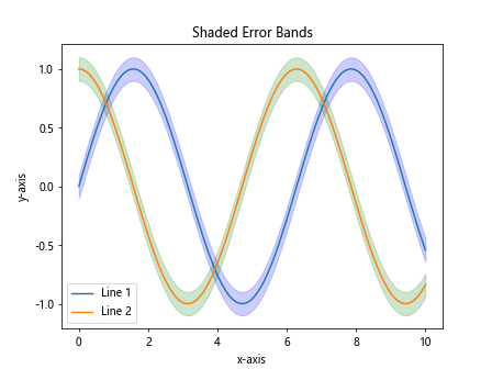 How to plot multiple lines in Matplotlib