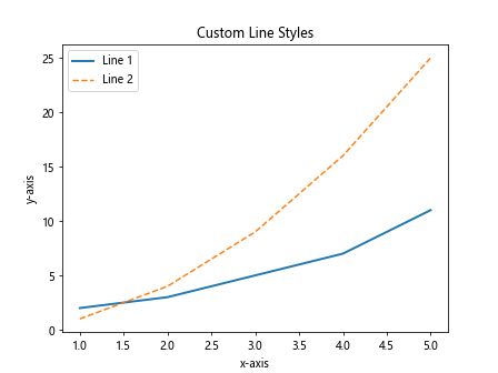 How to plot multiple lines in Matplotlib