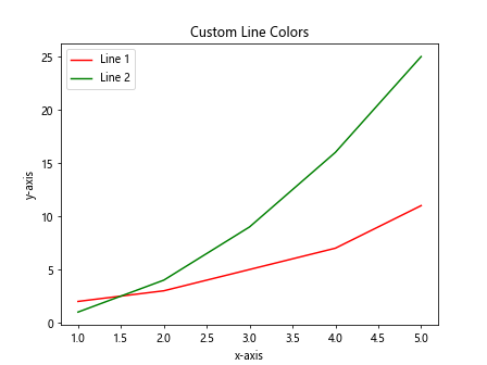 How to plot multiple lines in Matplotlib