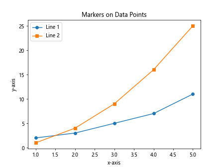 How to plot multiple lines in Matplotlib