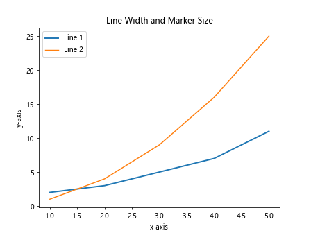 How to plot multiple lines in Matplotlib