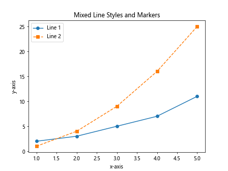 How to plot multiple lines in Matplotlib