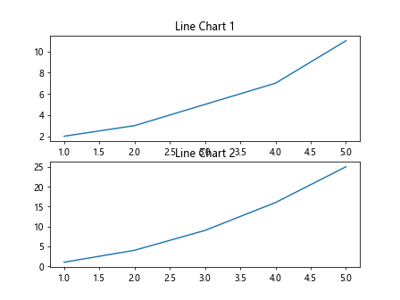 How to plot multiple lines in Matplotlib