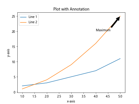 How to plot multiple lines in Matplotlib