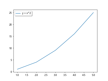 Legend Position in Matplotlib