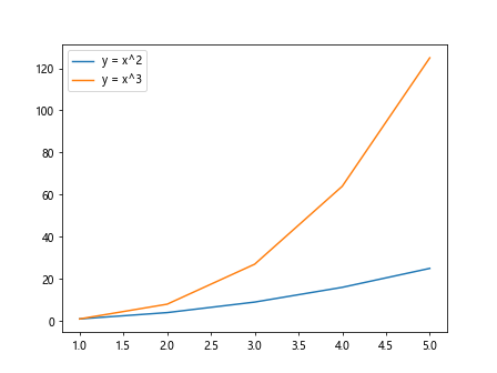 Legend Position in Matplotlib