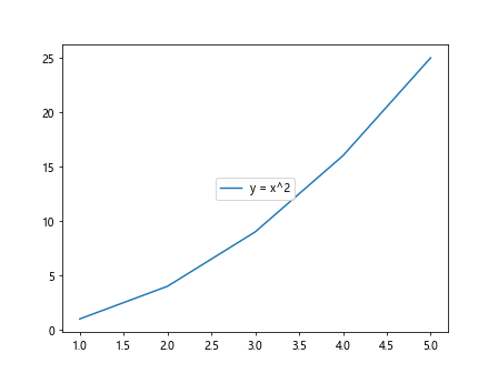 Legend Position in Matplotlib