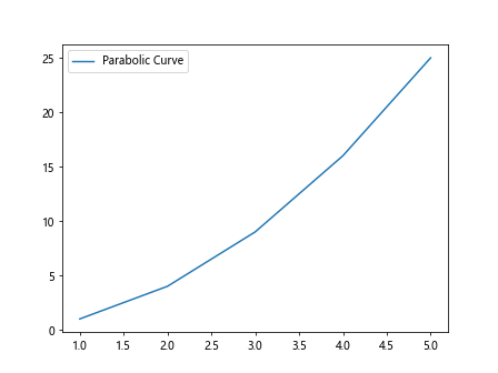 Legend Position in Matplotlib