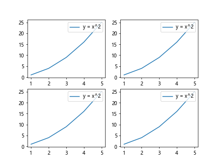 Legend Position in Matplotlib