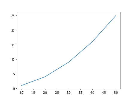 Legend Position in Matplotlib