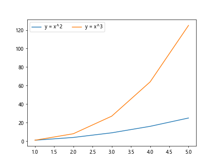 Legend Position in Matplotlib