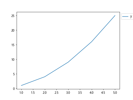 Legend Position in Matplotlib