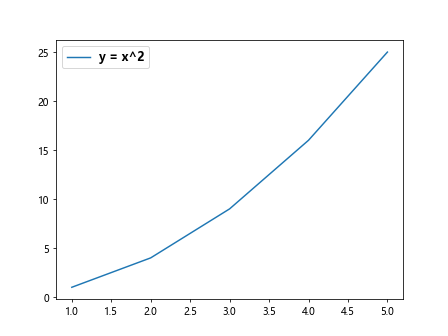 Legend Position in Matplotlib