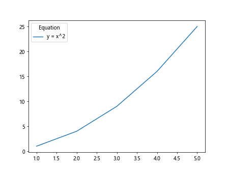 Legend Position in Matplotlib