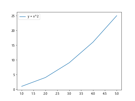 Legend Position in Matplotlib