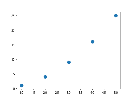 Line Width in Matplotlib