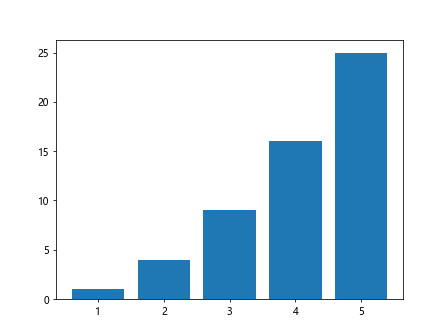 Line Width in Matplotlib